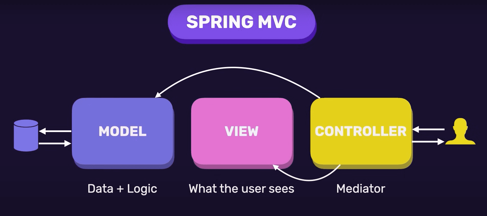Spring Boot Masterclass
